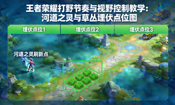 王者荣耀打野节奏与视野控制教学：河道之灵与草丛埋伏点位图