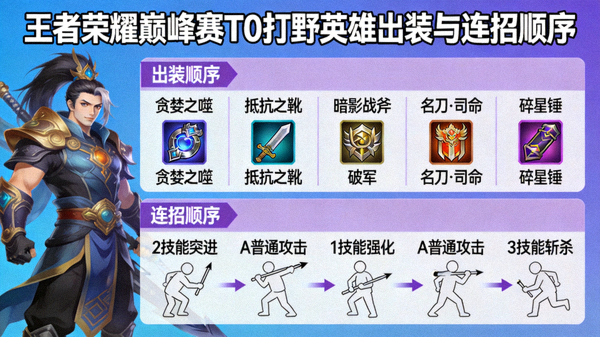 王者荣耀巅峰赛T0打野英雄出装与连招顺序展示画面